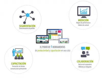 Plataforma Entrenamiento Franquicias